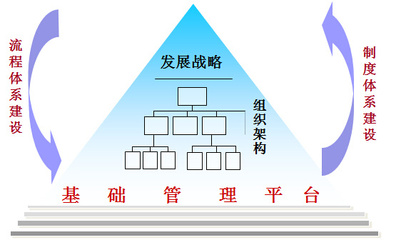 中天華溥 專業(yè)化組織管理咨詢賦能企業(yè)高效運(yùn)營(yíng)